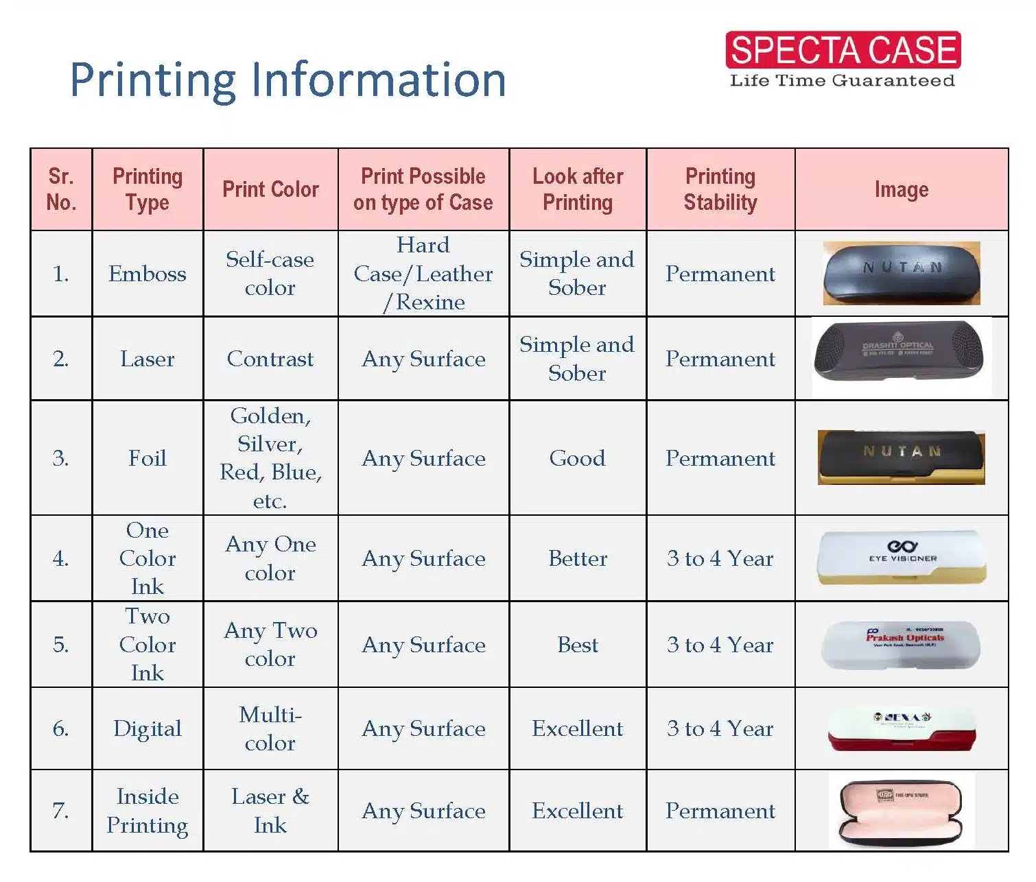 Different types of printing services